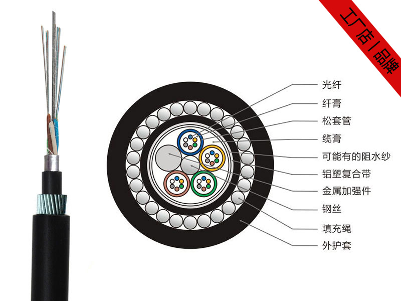 GYTA33光纜，GYTA33水下光纜廠家價(jià)格