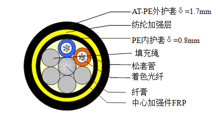 ADSS-12B1-PE-100