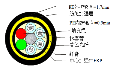 ADSS-16B1-AT-300