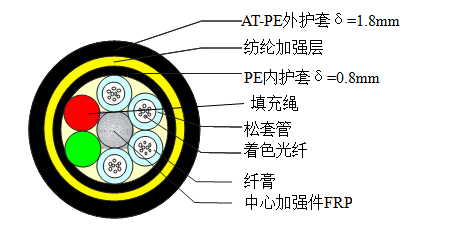 ADSS-24B1-AT-800