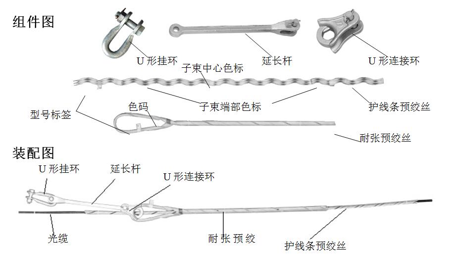 ADSS/OPGW耐張線夾