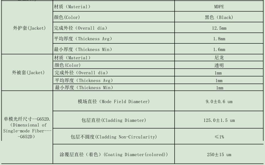 防鼠光纜，GYTA54/04防鼠光纜廠家供應(yīng)