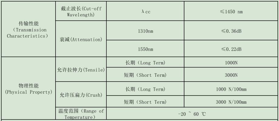 防鼠光纜，GYTA54/04防鼠光纜廠家供應(yīng)