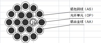 OPGW-16B1+8B4-107 [108.1;71.2]